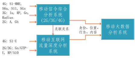 移動(dòng)互聯(lián)網(wǎng)監(jiān)測(cè)分析平臺(tái)-內(nèi)圖.png