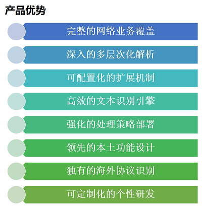 產(chǎn)品優(yōu)勢(shì)-小.png